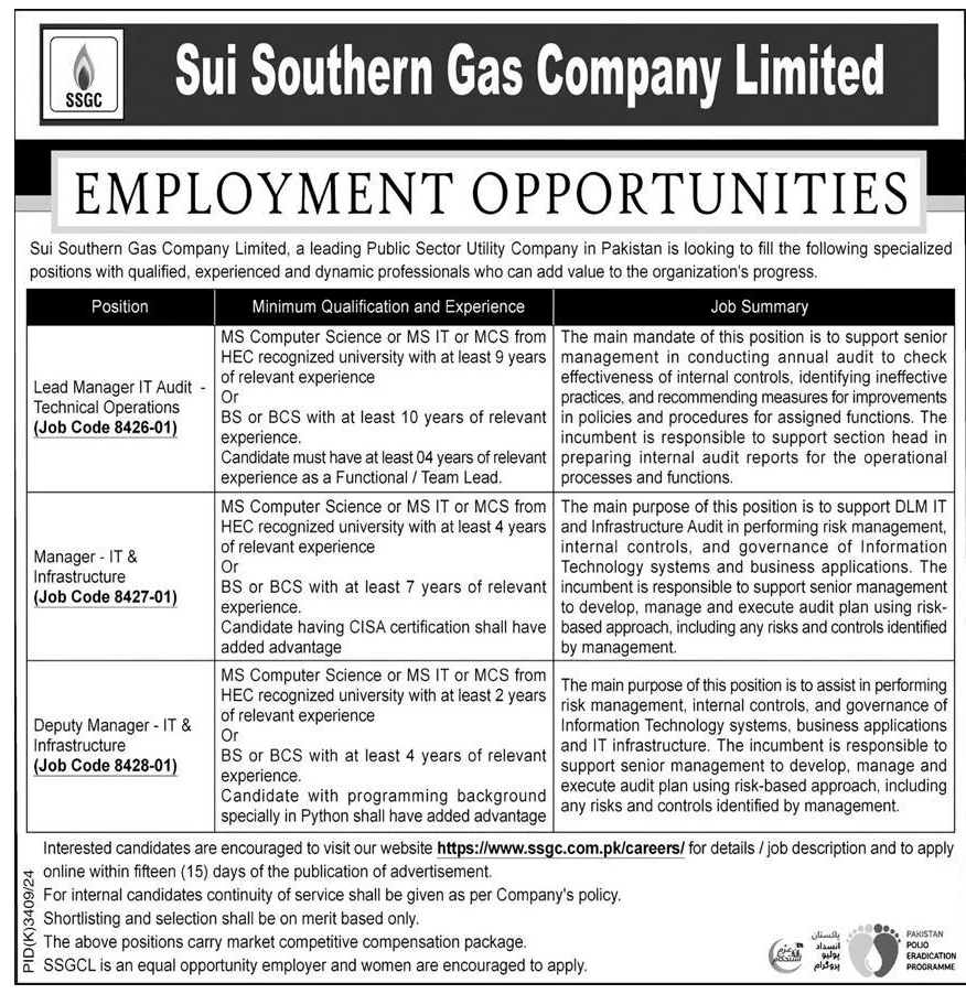 SSGC Jobs May 2025